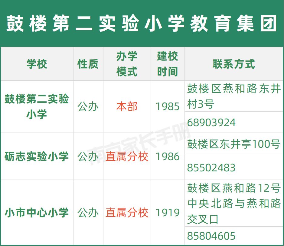 南京教育集团有哪些学校,又一学校