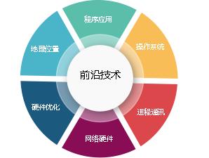 高频量化交易策略模型,量化交易策略研究内容