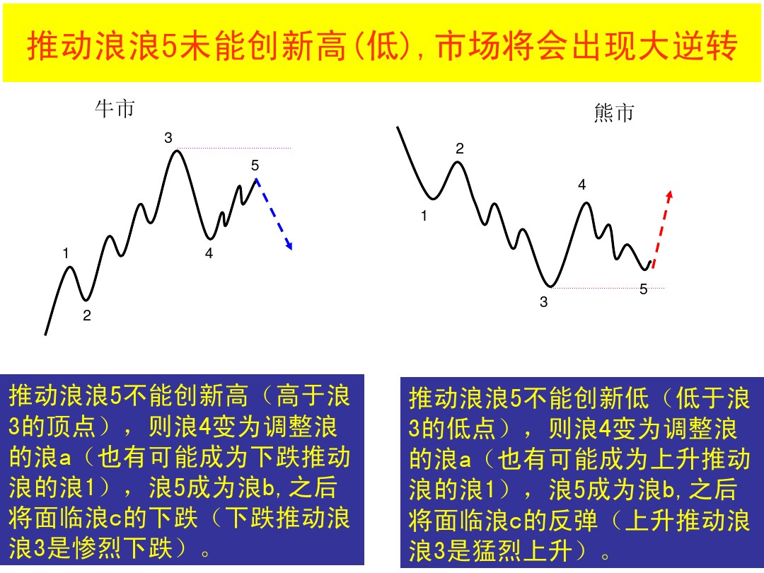 股票大长腿形态操作图解,股票常用技术图谱大全