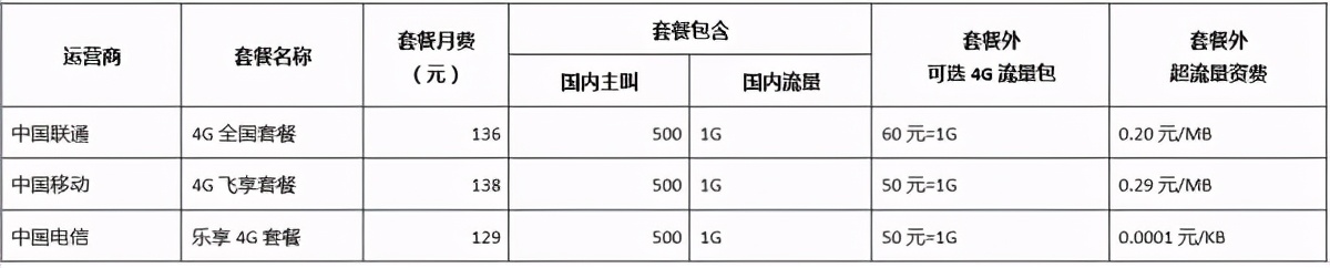 老用户为什么不能转流量卡,为什么说老用户不如狗