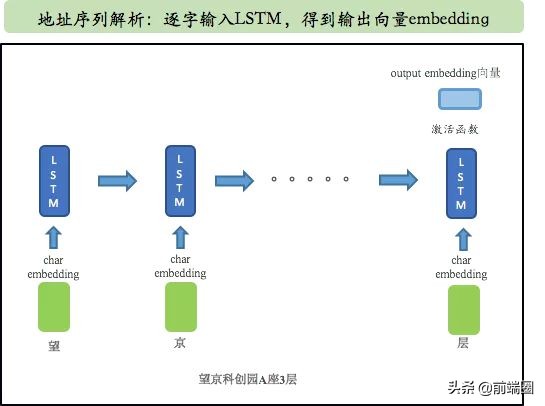 外卖送到手之前都经历了些什么,一个完整的外卖如何送到手里