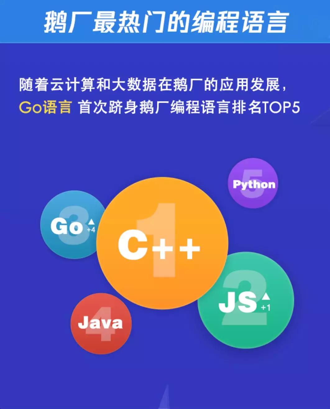 github怎么算贡献,github营收