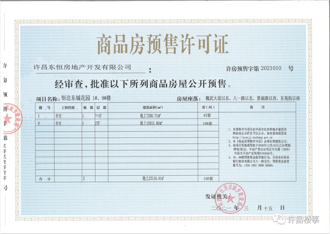 许昌市拿证速递:市区/建安区8盘拿证,附项目基本情况(3月)