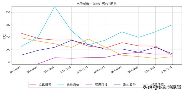 立讯精密和富士康哪个待遇好,立讯精密和富士康工人收入对比