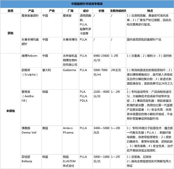 医美童颜针是什么,虞美人医美童颜针