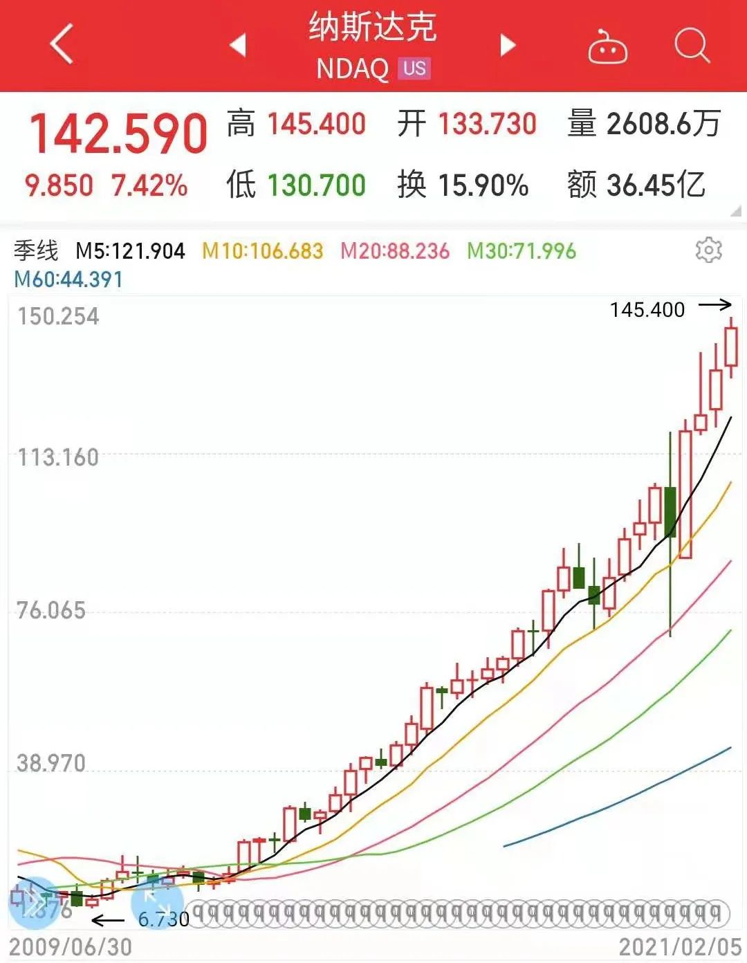 这几年投资什么最好,新的一年投资什么