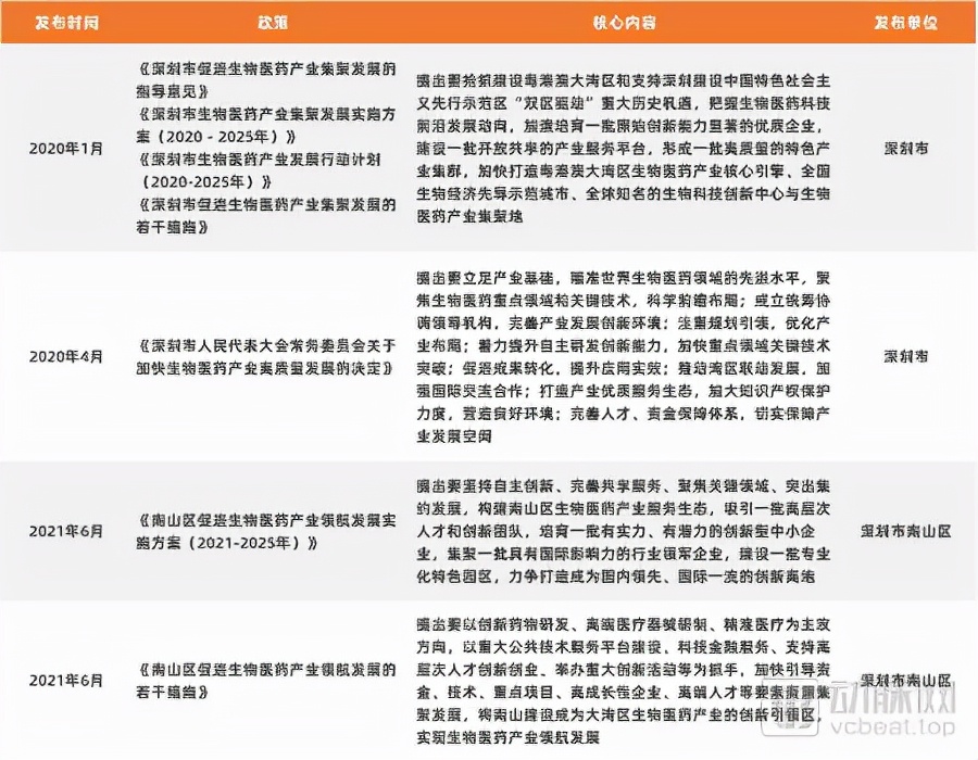 深圳市生物医药创新产业园上市,生物科技新产业基地深圳