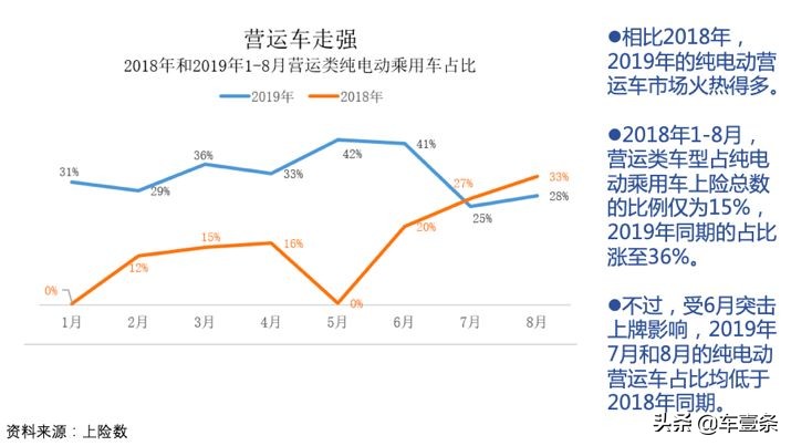 比亚迪坐镇「总部」西安，吉利却切走了电动出租车大单