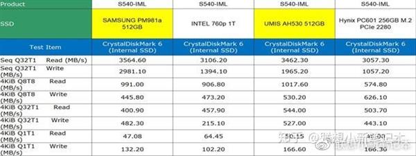 鑱旀兂绗旇鏈兘鍔犱笁鏄熷浐鎬佺‖鐩樺悧,涓夋槦鍜岃仈鎯硈sd鍝釜鍏煎鎬уソ