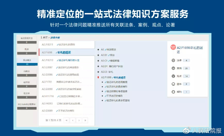 法信权限,法信高级权限和基础权限的区别