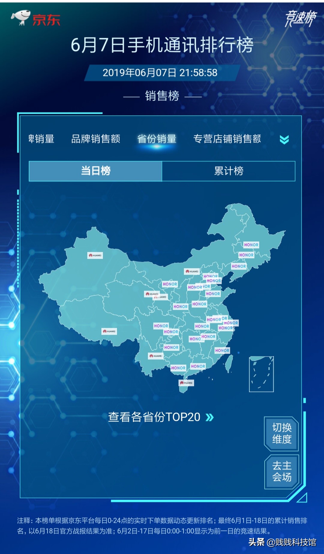 京东618手机品牌排行榜华为,京东618手机销量排行榜荣耀8a