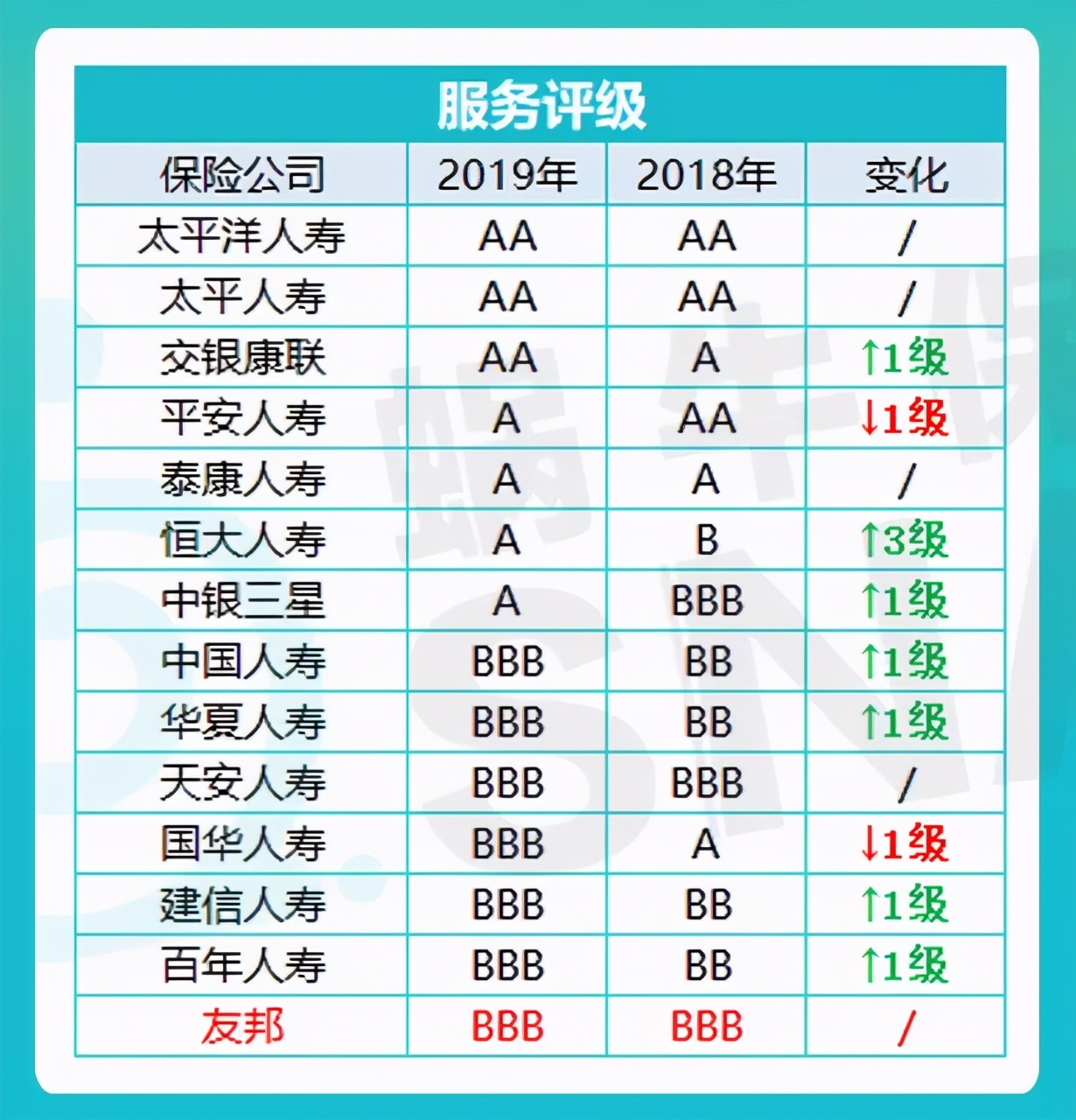 友邦保险的保险排名,友邦最值得买的保险