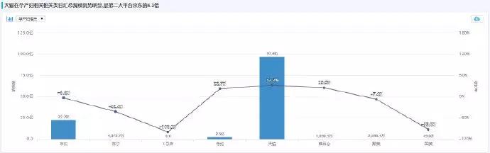 母婴产品需求,母婴店产妇用品