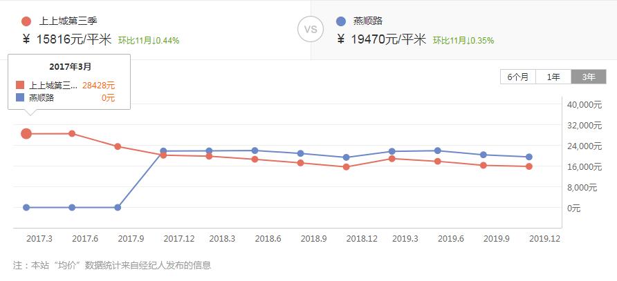 南京楼市五大重要信号,南京楼市积极信号