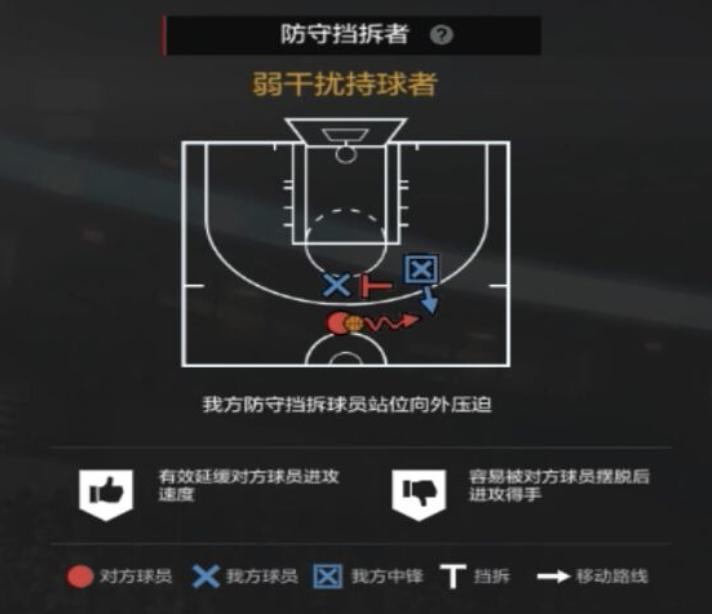 nba2kol2经理人防守布置,nba2kol2经理人防守策略推荐