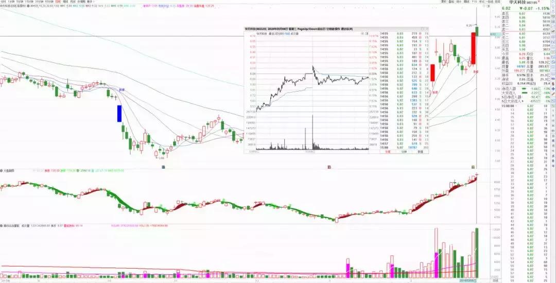 赵老哥最大龙虎榜买入,龙虎榜赵老哥全集