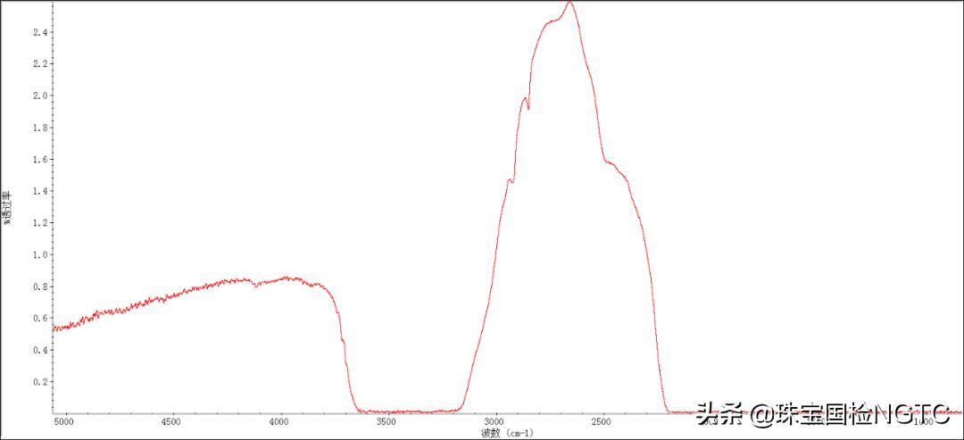 翡翠鉴定显微镜,解密实验室