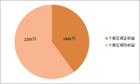 稳定心态的人坚持定投,坚持定投十年的人
