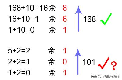 不懂就问什么是二进制,二进制你知道吗