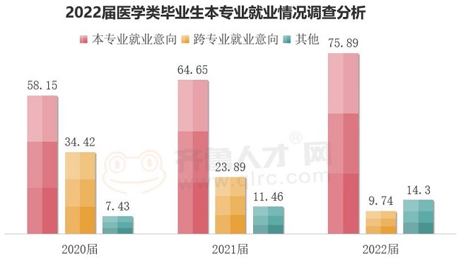 薪动力工资是降了还是升了,山东临床医学博士薪酬