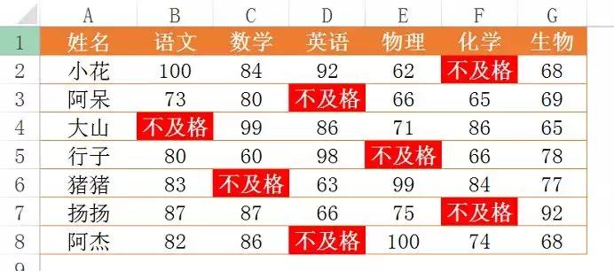 excel100个常用的小技巧,excel超实用的30个函数建议收藏