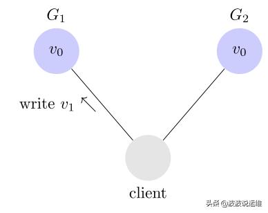 分布式定理,分布式cap理论和base理论