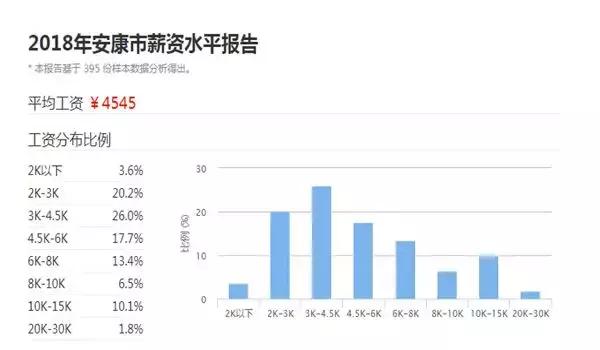 安康房价对比西安房价,安康房价最低是多少