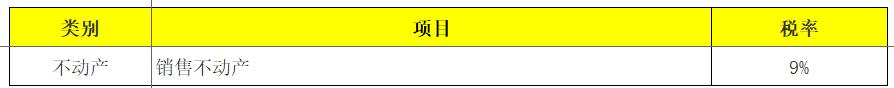 所得税税率表2018年,个税税率表最新2023经营所得