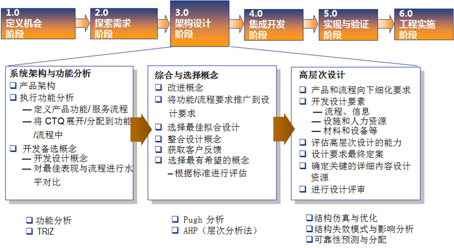 管理者五大提升的工具,零缺陷管理四项基本原则