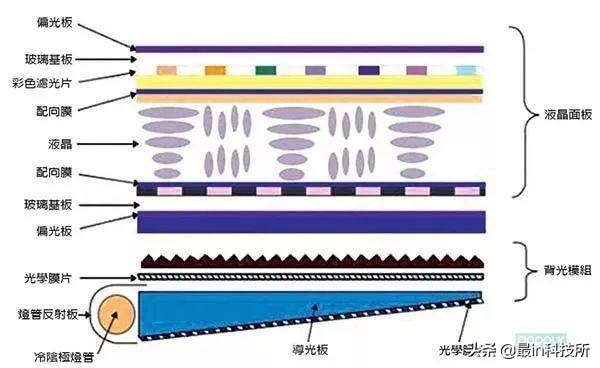主屏材质amoled和oled哪个更好,手机屏幕amoled和oled的选择