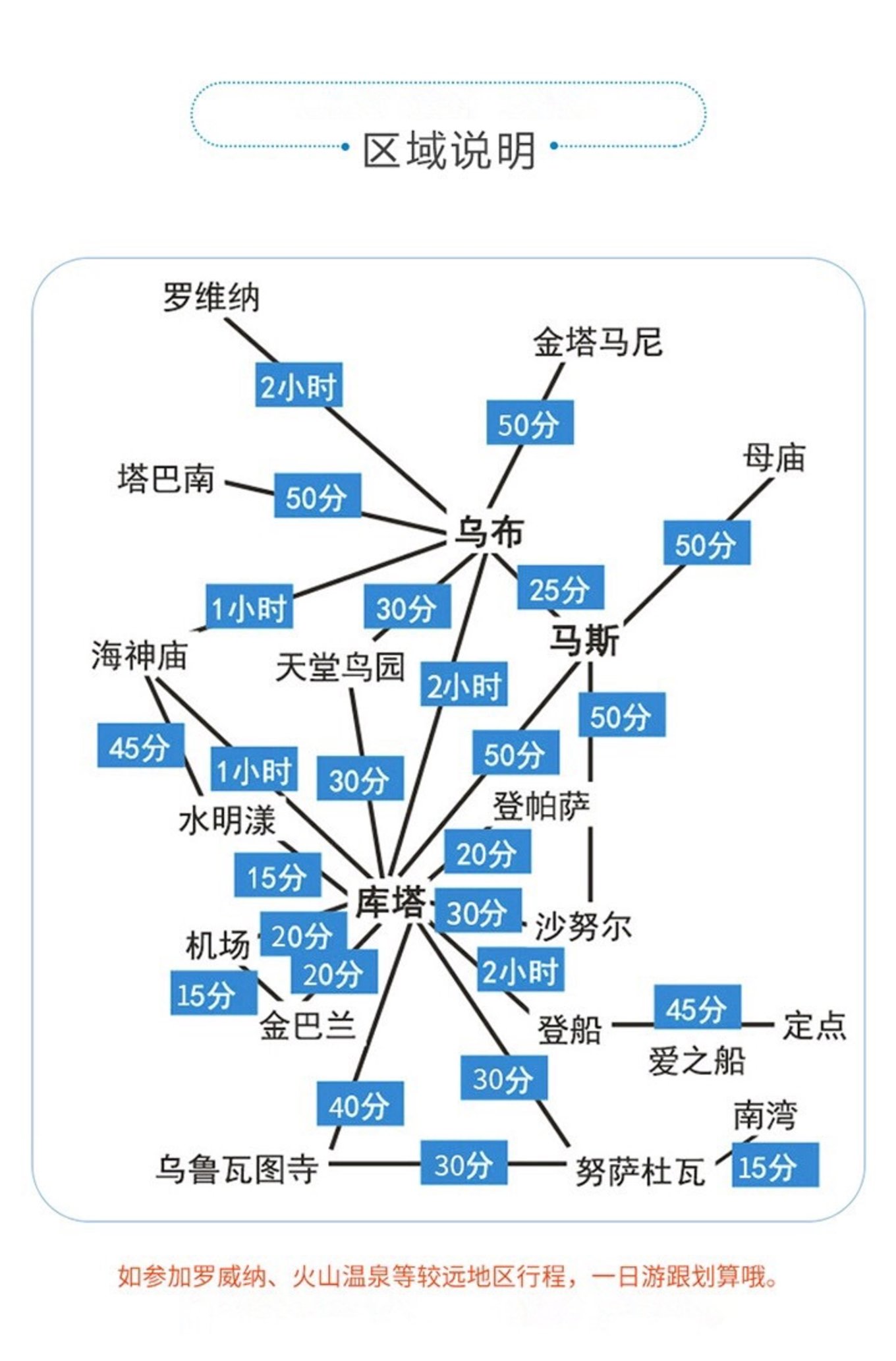 巴厘岛最详细攻略,巴厘岛自由行5天最佳路线