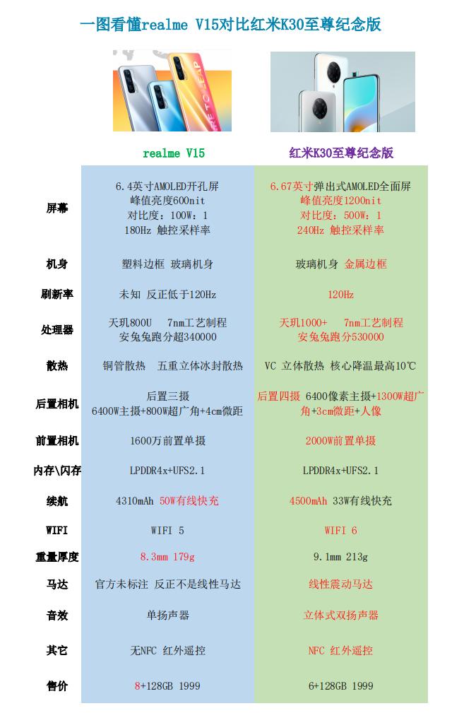 没nfc千元手机性价比,没nfc的手机