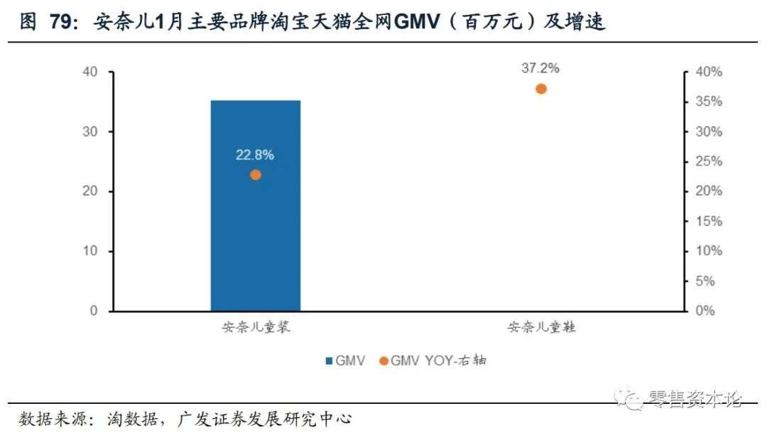 重要上市公司有哪些,最新发布电商数据报告