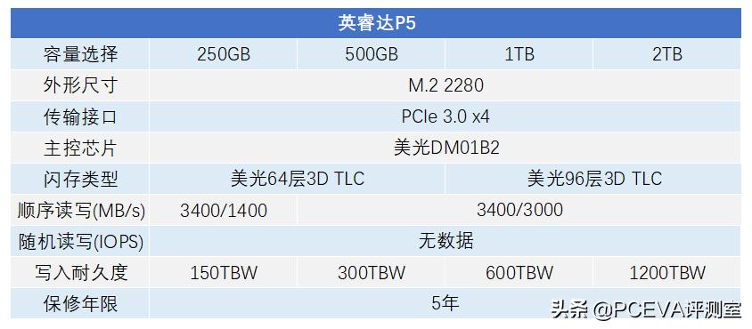 crucial英睿达p2固态硬盘评测,crucial英睿达p51tb固态硬盘评测