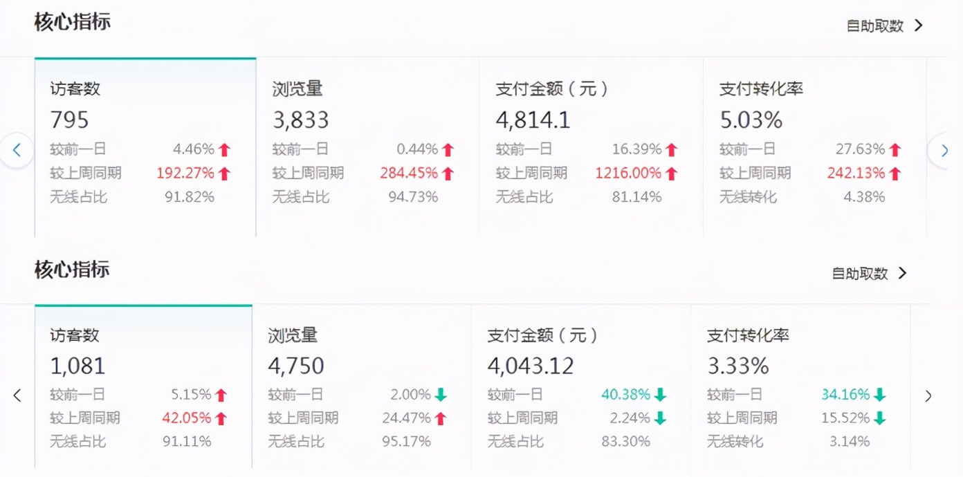淘宝店铺转化优化方案怎么做,快速提高淘宝店铺转化量的办法