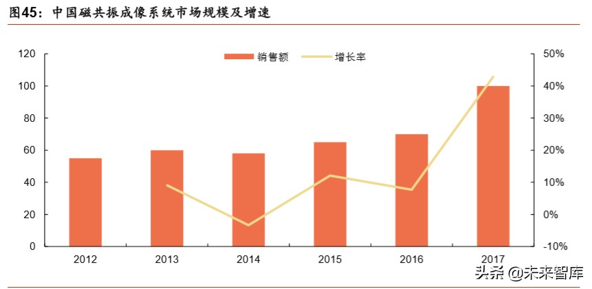 医疗器械行业分析,医疗器械趋势分析