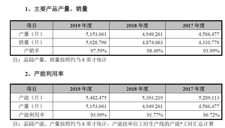 中芯国际概念龙头股一览,中芯国际是芯片龙头吗