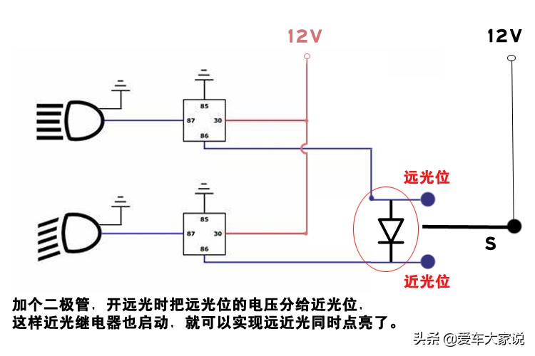 汽车开远光灯时近光亮么,汽车开远光灯时候近光灯也在亮吗