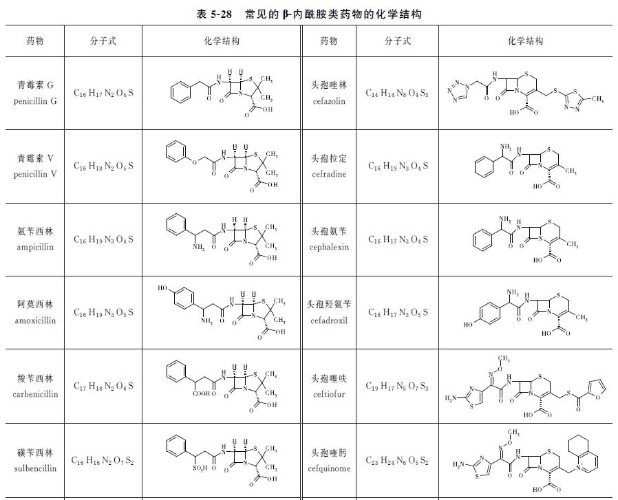 动物源性食品中兽药残留的检测——β-内酰胺类药物残留