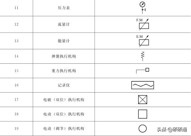 暖通空调施工要看哪些图纸,暖通空调施工图识读详解