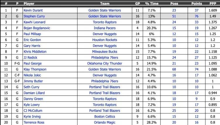 为啥汤普森成就不如库里,为什么汤普森防守这么强