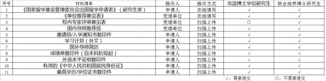 csc奖学金允许三本学生申请么,德国留学申请国家csc奖学金