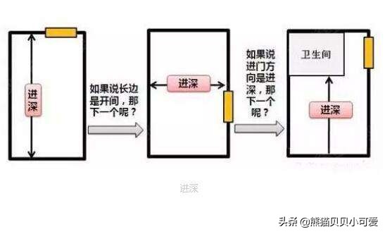 做生意如何找到一个好的店铺,位置不太好的商铺做什么生意合适