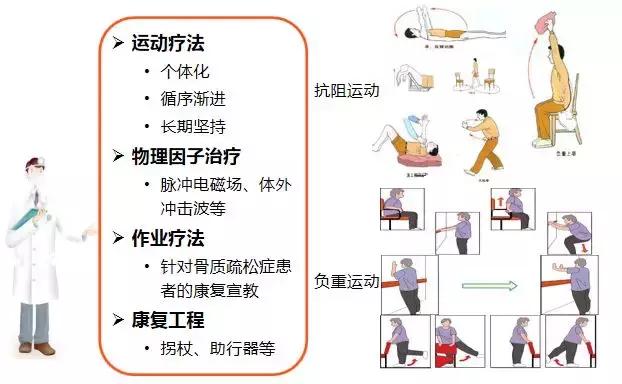 颈椎骨质疏松怎么办,腰部骨质疏松怎么办
