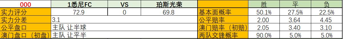 澳超悉尼fc对墨尔本胜利谁厉害,澳超悉尼fcvs珀斯