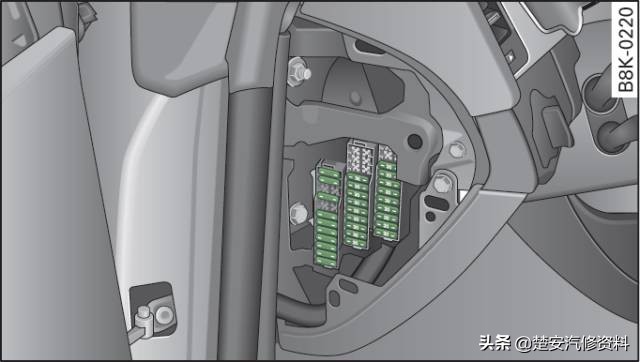 奥迪a4大灯保险丝在哪个位置,奥迪a6远光灯保险丝位置示意图