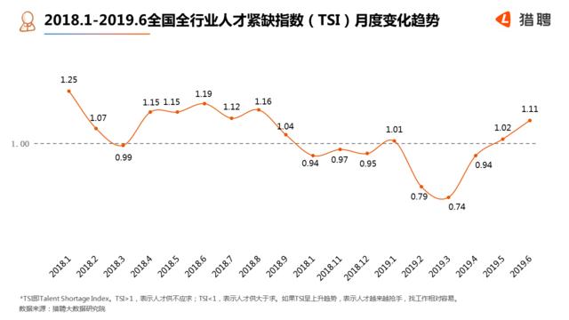 猎聘给的薪资是综合薪资,猎聘薪资