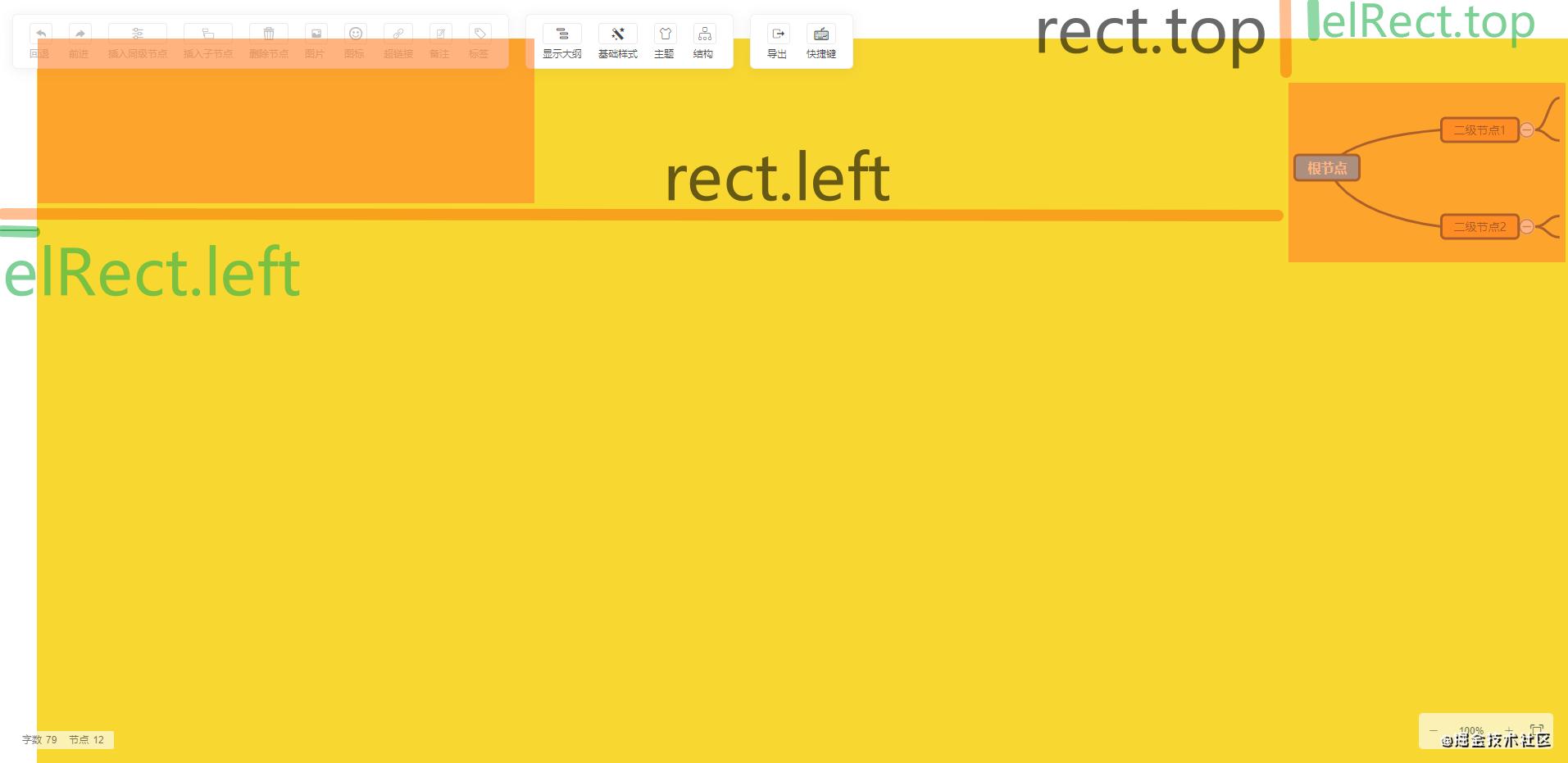 web应用知识点思维导图,webapi的思维导图