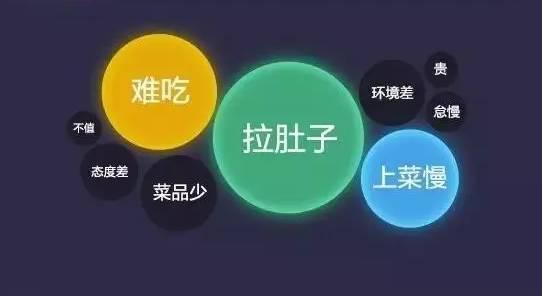 餐厅差评嫌酒水贵怎么回复,关于餐厅环境方面的差评回复