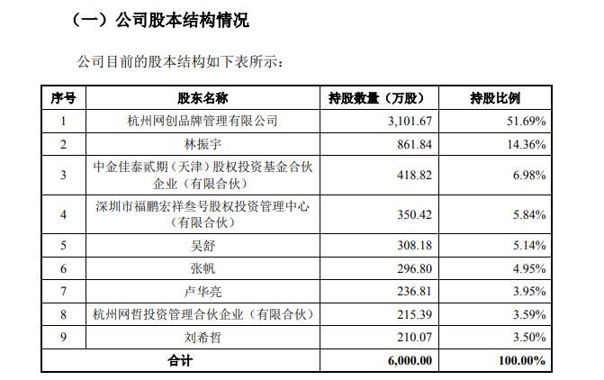 百雀羚电商,百雀羚电商创始人
